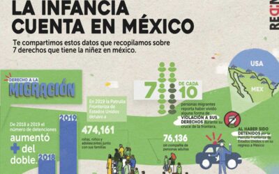 Infografía: La Infancia Cuenta en México 2020. Versión amigable.